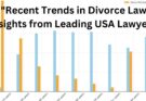 Recent Trends in Divorce Law: Insights from Leading USA Lawyers