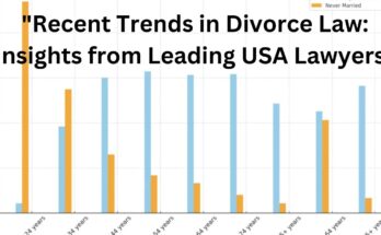 Recent Trends in Divorce Law: Insights from Leading USA Lawyers